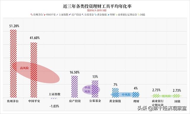 十万元投资，10万元投资（如果你有10万元）