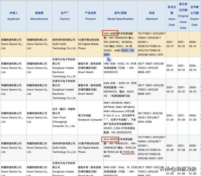 ala-an70是什么型号，sea—al10是什么型号（荣耀两款新机获3C认证或分别搭载骁龙870和天玑1200）