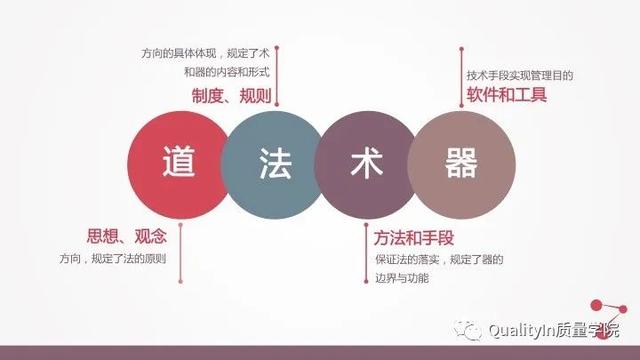 流程的正确优化方式，企业流程管理中存在的5个致命问题