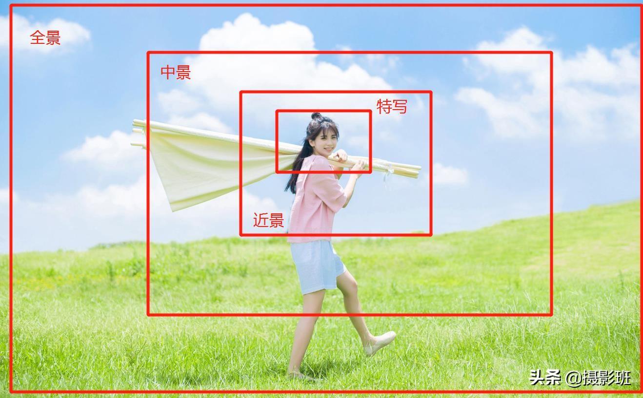 远景和全景的区别，全景和远景的区别有哪些（《5种重要的构图景别》远、全、中、近、特写）