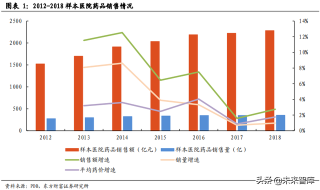 医药行业市场分析，医药行业市场分析模板（医药生物行业数据解读）