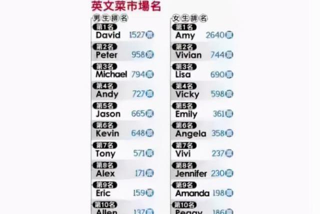 好的英文名字，好的英文名字女生（外国人看跟“翠花”差不多）