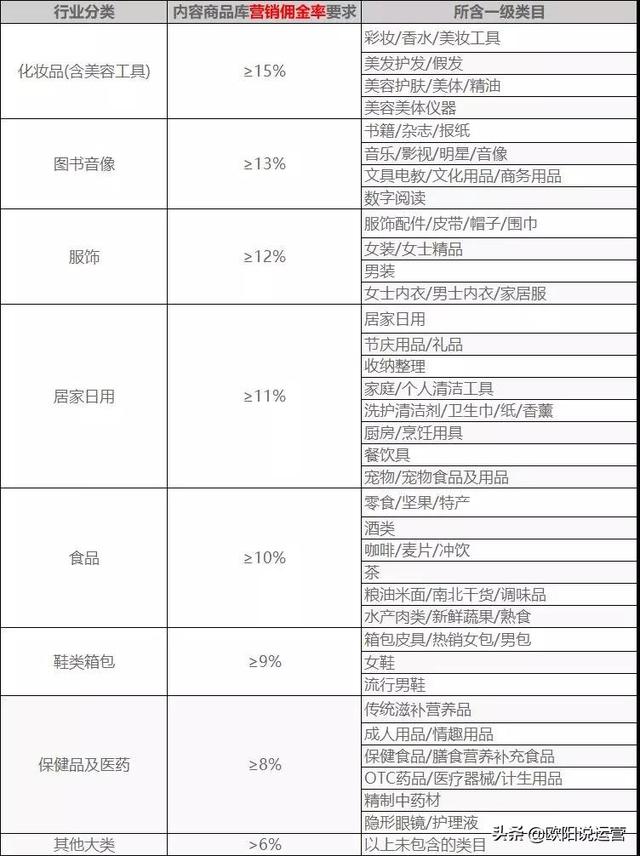 阿里旺旺批发市场，想买情趣玩具不知道哪里有卖（旺旺回复率怎么提升）