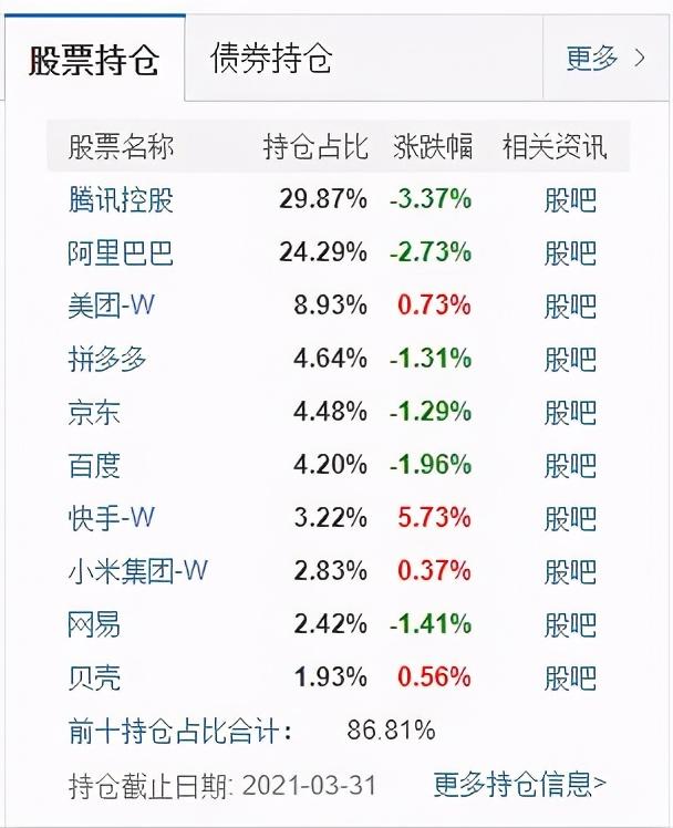 股票基金的幾何平均收益率怎么算，股票基金的幾何平均收益率怎么算的？