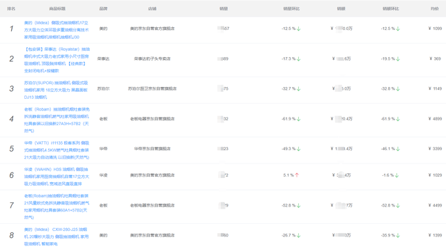 油烟机排名前十，油烟机十大公认品牌排行榜（<燃气灶、油烟机、洗碗机集合篇>）