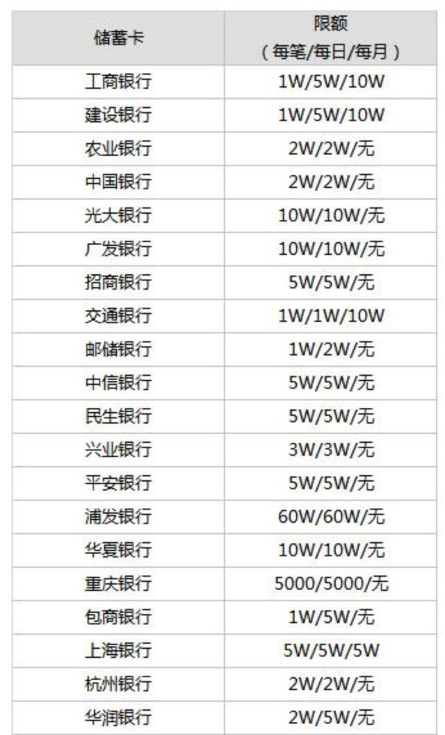 微信银行卡限额(微信每日消费限额)