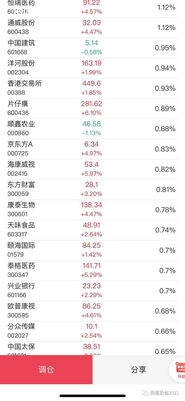 基金组合怎么进行回测（今天详细分析一下天天组合的优缺点）