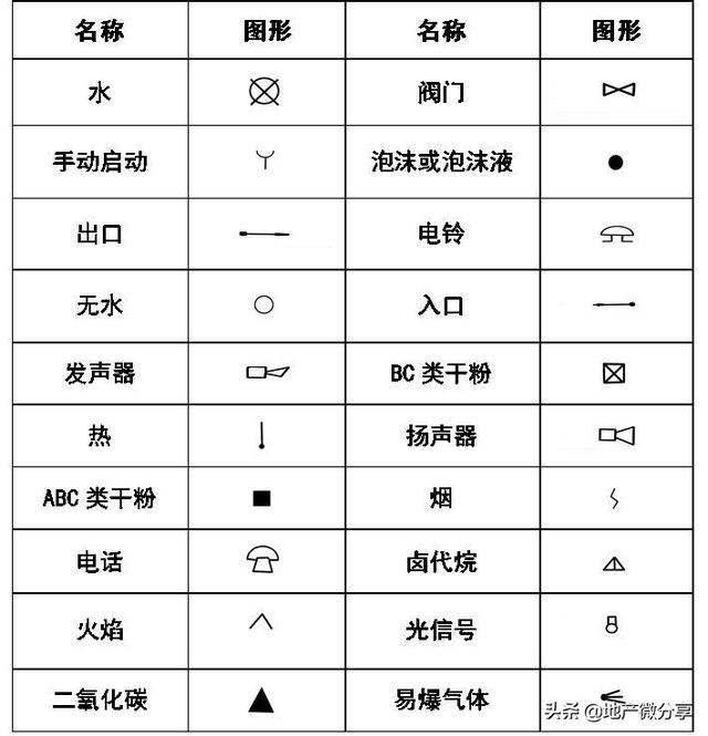 图纸上的焊接符号大全，焊接图纸符号标注大全（暖通空调、给排水、消防CAD图例符号大全与画法）