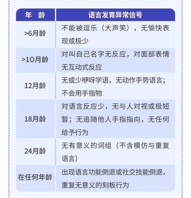 两周岁孩子不会说话只会叫爸爸妈妈，宝宝2周岁了只会叫爸妈（2岁宝宝还只会叫爸爸妈妈）