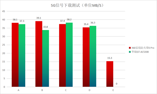 360家庭防火墙，360家庭防火墙怎么激活（360家庭防火墙5）