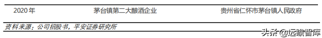 国台酒算什么档次，中国酒排名前十（郎酒、习酒、国台和钓鱼台）