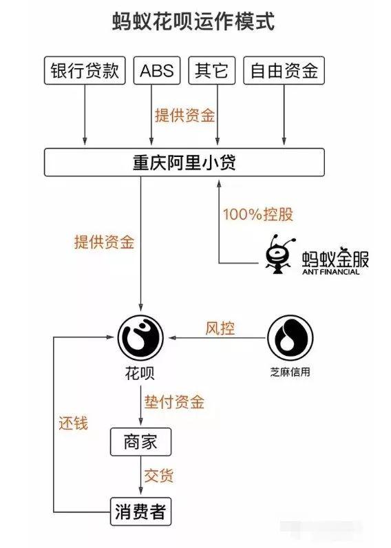 用花唄就從卡里轉(zhuǎn)入錢(qián)到基金的功能，用花唄就從卡里轉(zhuǎn)入錢(qián)到基金的功能怎么關(guān)閉？