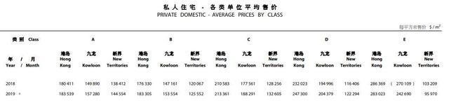 香港陆地面积，香港陆地面积1106什么（豪宅70万一平）