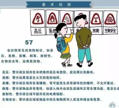 健康素养66条你掌握了吗，必看健康素养66条漫画版