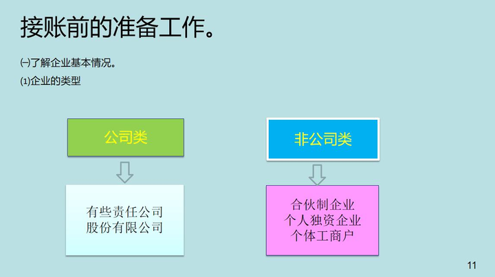 代帐 会计（看完95后代账会计总结的10条代理记账的工作要点）