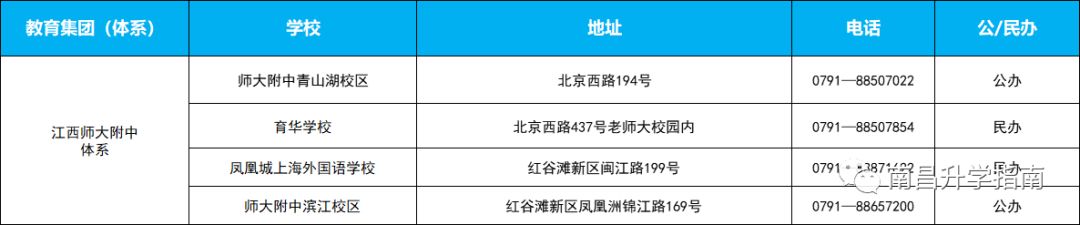 南昌三中雷式学校（这些学校属于同一教育集团）