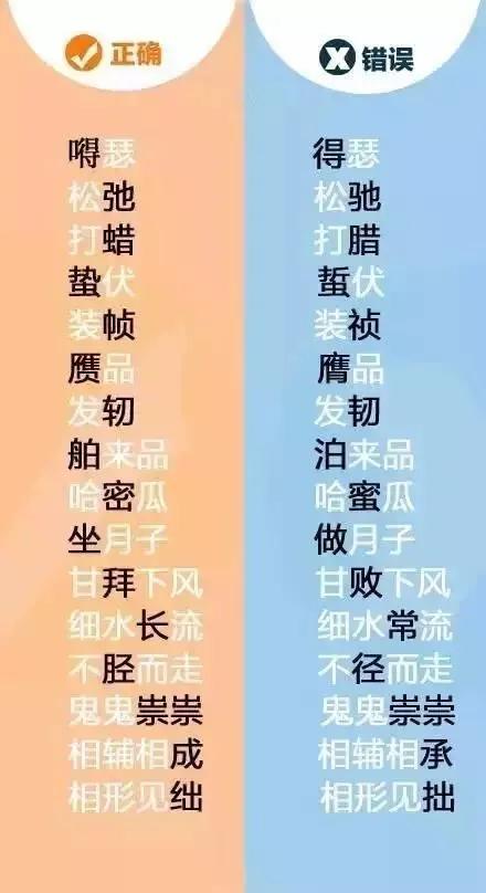 凑合和凑和区别,凑合和凑和有什么区别(这些字,你确定都写对了吗) 凑合和凑和区别,凑合和凑和有什么区别(这些字,你确定都写对了吗)