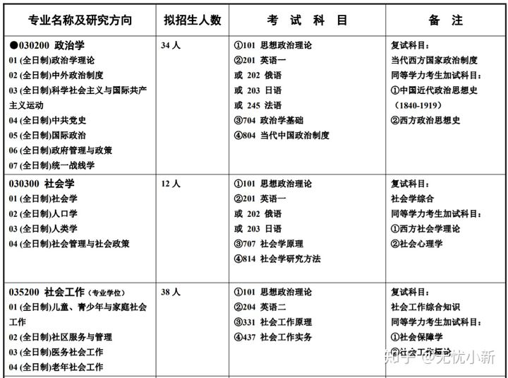 考研如何选学校（考研如何确定学校）