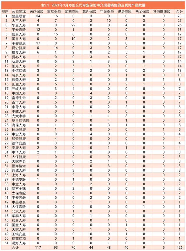 大都会驾乘人员意外险，大都会人寿附加公共交通工具意外伤害保险B款2012版（2021年3月份互联网保险产品最新销售量排行榜）