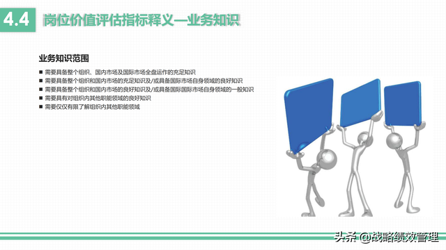 岗位价值评估的维度，4维度10要素应用美世岗位价值评估