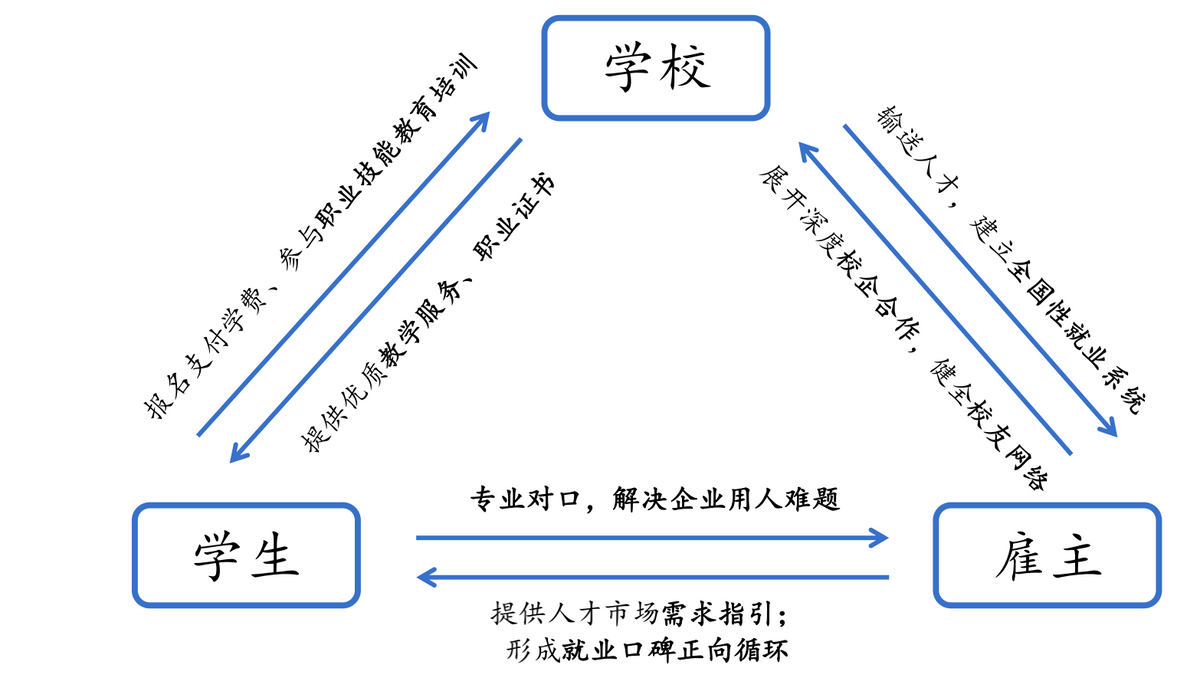 沈阳达内（逃离）