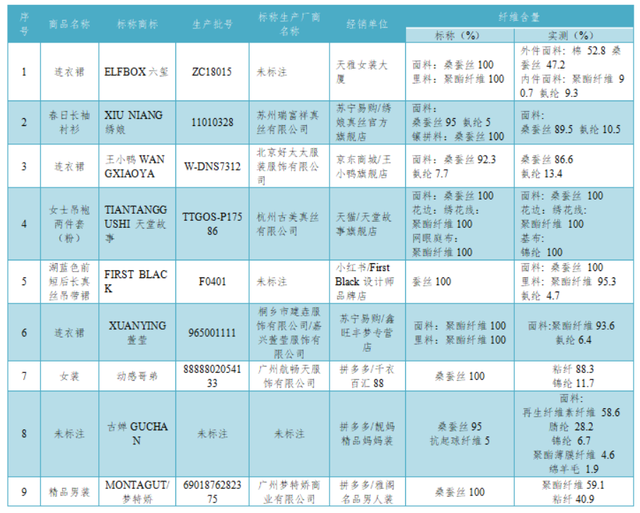 梦特娇防伪真假鉴别，梦特娇商标（40款样品未达标）