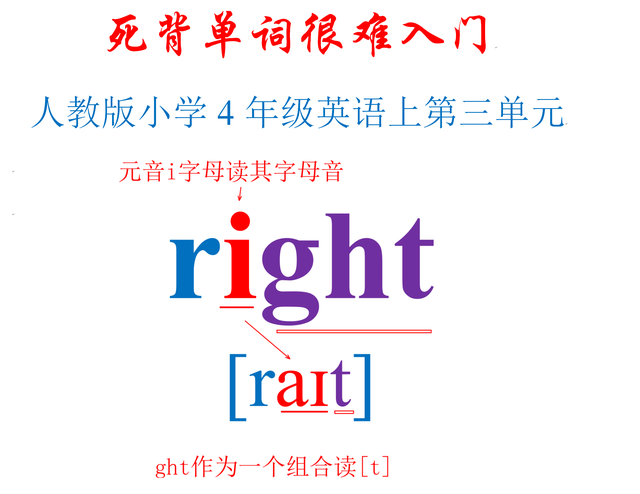 kad是什么意思，游戏kad是什么意思（人教版小学4年级英语上第三单元）