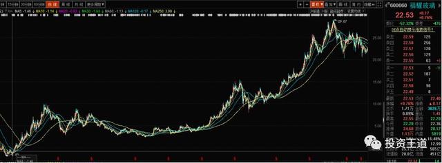 分红率计算公式（分红与增长是回报的来源）