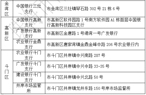 网上办理营业执照，网上办理营业执照全程教程（如何全程电子化办理登记注册业务）