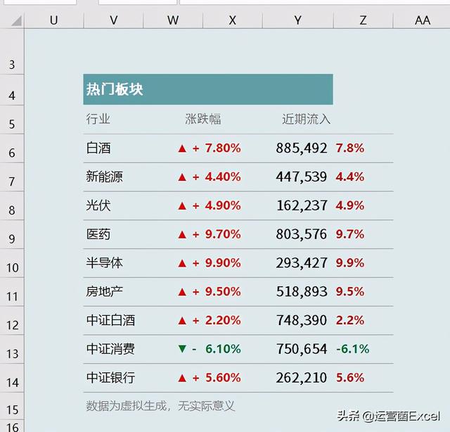 股市红色的是跌了还是涨了，股票飘红是涨还是跌（如何用涨↑跌↓）
