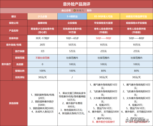 支付宝账户安全险，支付宝账户安全险怎么购买（医疗和津贴你更看重哪一个）