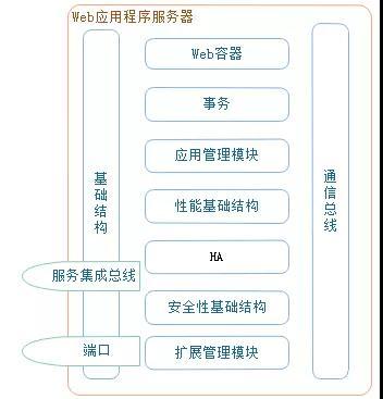 英文域名51web，web3.0的网页规范（Web应用程序服务器与反向代理）