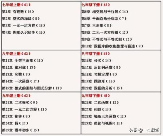 根号下的数字可以为0吗，根号下可以为0吗（负数加减还不会）