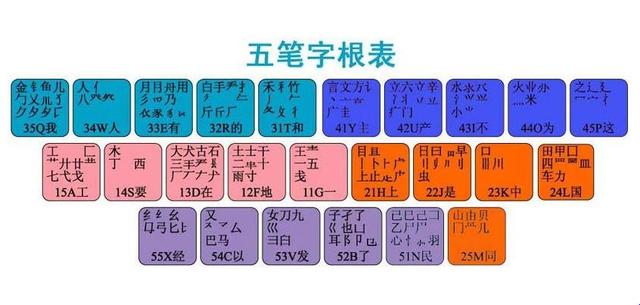 想学习五笔输入法的步骤