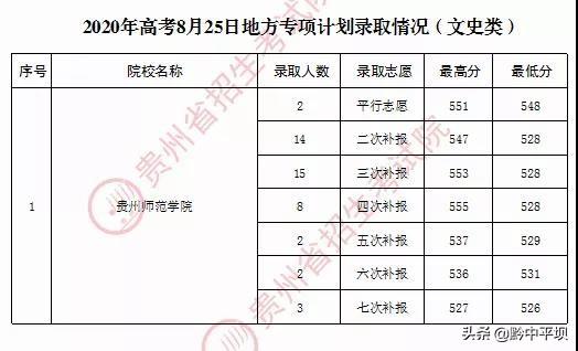 贵州大学录取查询，贵州大学明德学院2021年高考录取查询入口【已开通】（贵州8月25日普通高校招生）