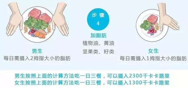 100克有多少有参照物，100克有多重（伸出手看看你今天有没有吃过量）