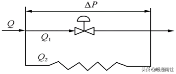 什么是风阀执行器，风阀执行器安装位置（阀门执行器及其应用）