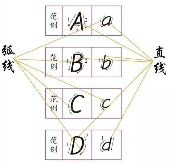 两分钟学会写衡水体，怎样写好学霸们偏爱使用的“衡水体”