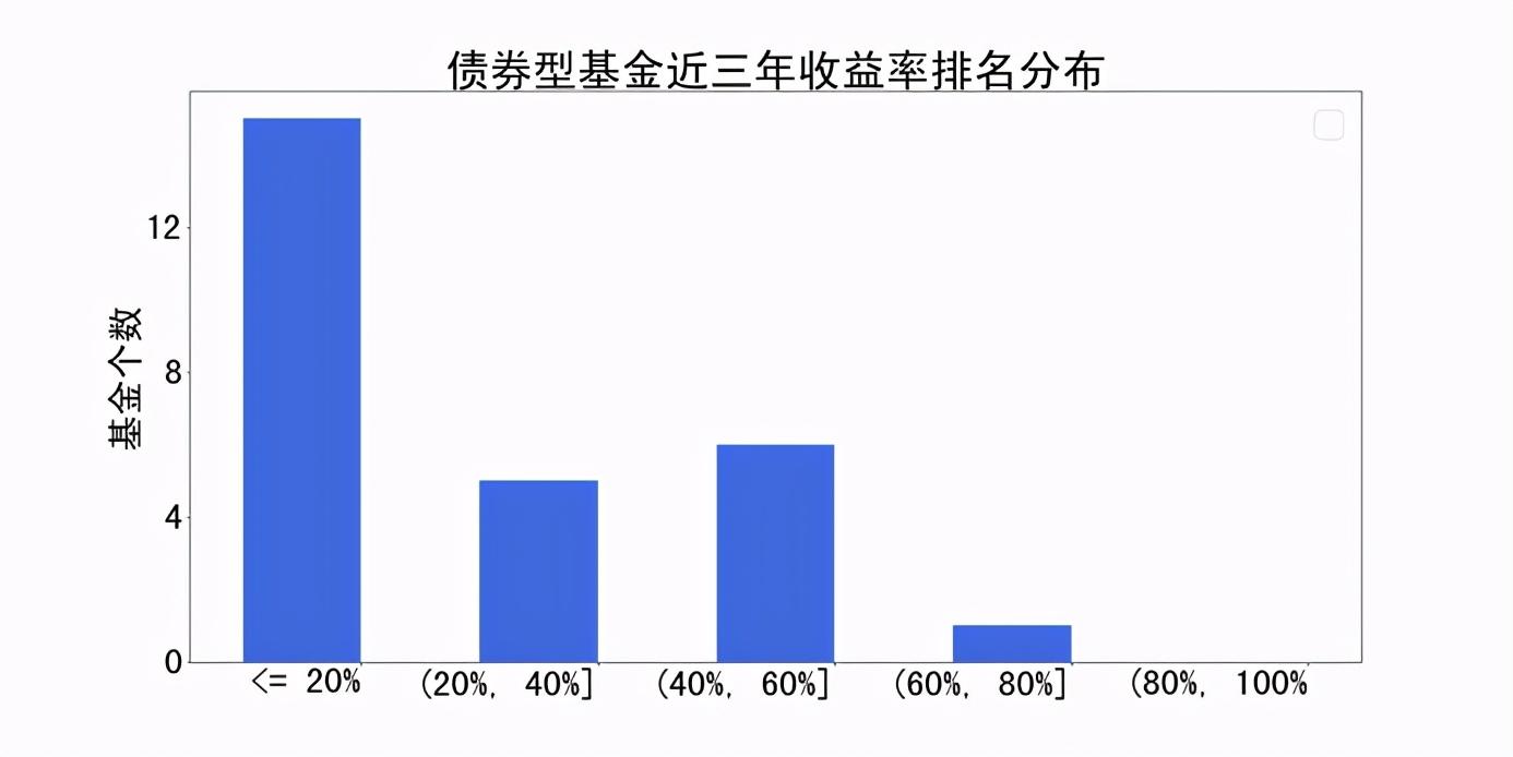 易方达基金管理公司（基金公司兵器谱）