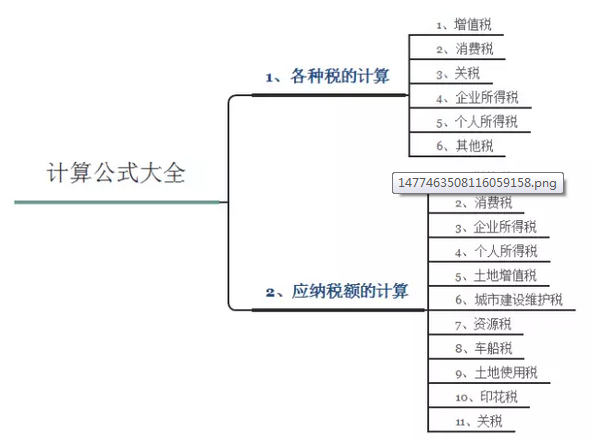 增值税的计算方法，增值税计算（全税种19个计算公式）