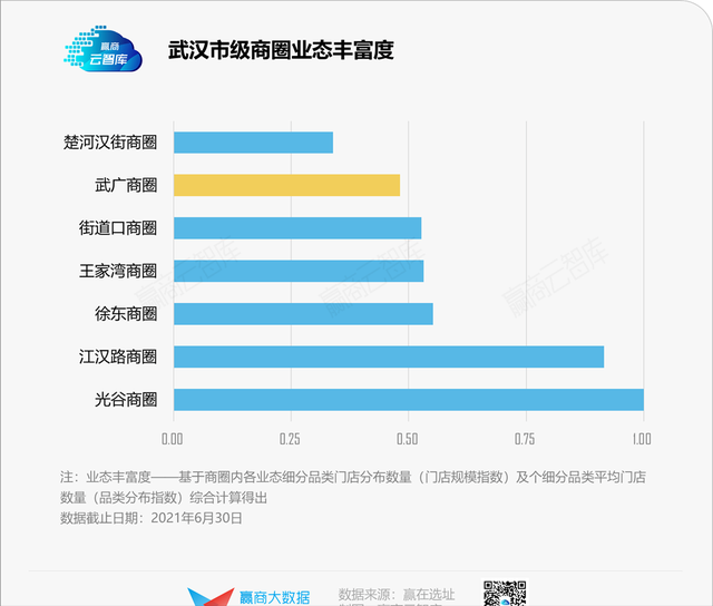 武汉广场全品牌及各楼层详解，武汉广场（武广商圈还能“一家独大”）