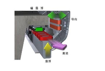 上海磁悬浮列车速度，上海磁悬浮列车时速（中国超级磁悬浮）