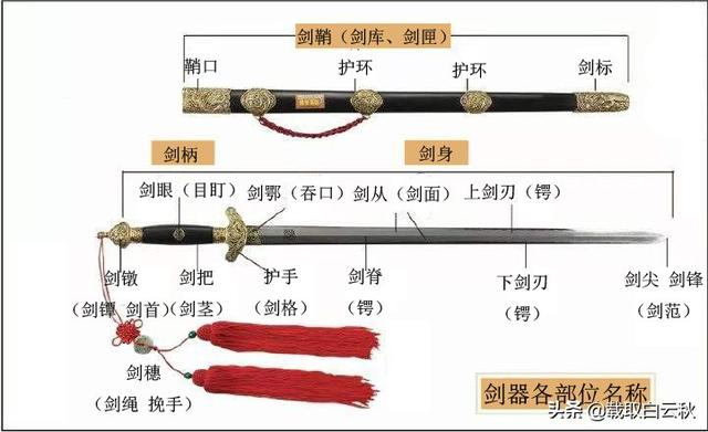 剑的由来，屠龙刀倚天剑的由来（了解剑的文字、历史和巨阙）