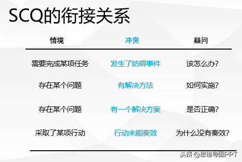 逻辑实用公式小结，逻辑公式怎么写（麦肯锡+TED沟通套路+段子公式+幽默公式）