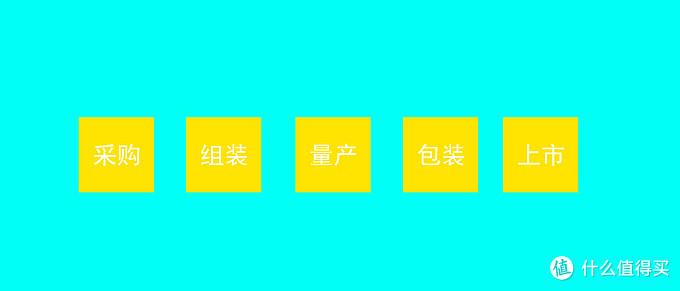 desktop是什么意思啊，1万多字彻底教会你硬盘如何选择