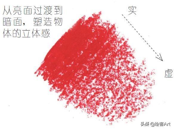 油画的各种工具怎么用，教你画出大师级风景画