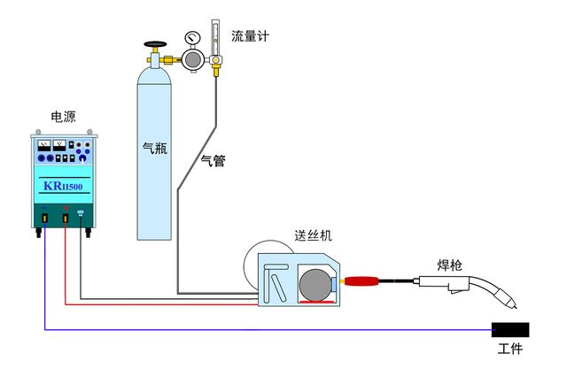 二保焊用什么气体，二保焊机铜焊丝用什么气体做保护（二保焊相对于手弧焊有何优势）