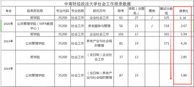 仲恺农业工程学院有MBA吗，广东省有多少大学有MBA（这6个专业闭着选学校大概率都能上）