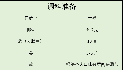 42天月嫂金牌月子菜谱，必须会做这3道“月子汤”