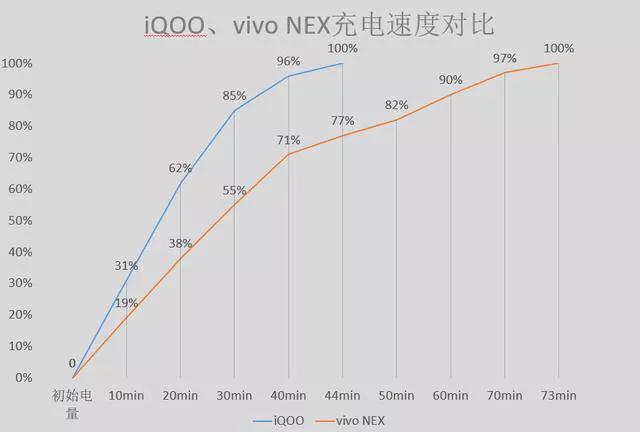 双引擎闪充什么意思,iqoo超级快充和双引擎闪充区别 双引擎闪充什么意思,iqoo超级快充和双引擎闪充区别